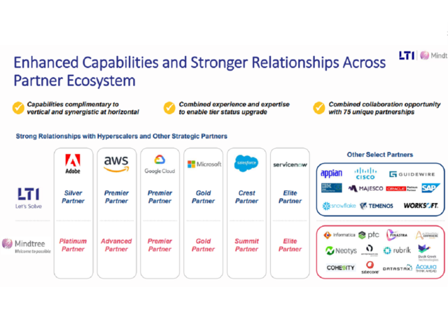 Stronger bond across partner ecosystem