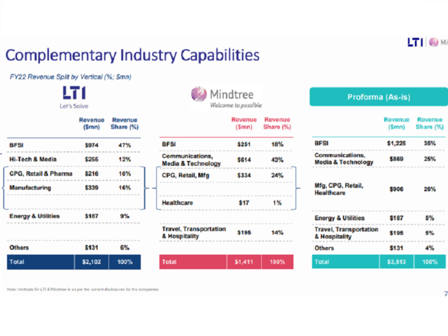 Complementary industry capabilities