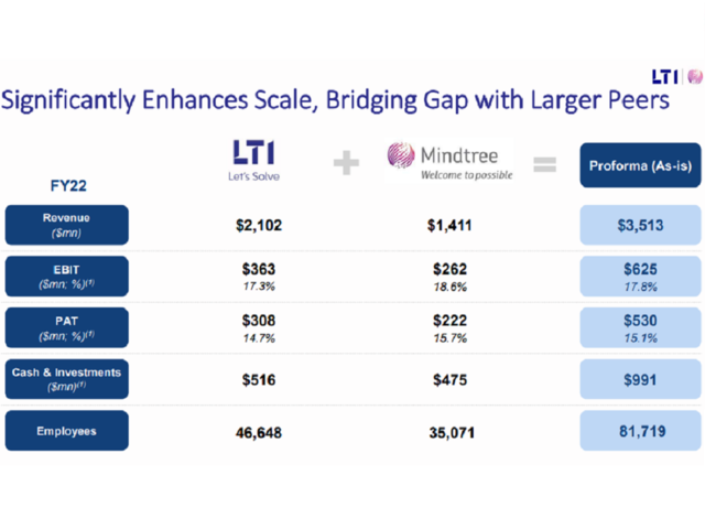 Bridge gap with larger peers