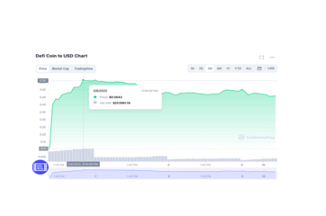 5 Best Defi Coins & Tokens To Invest in 2022