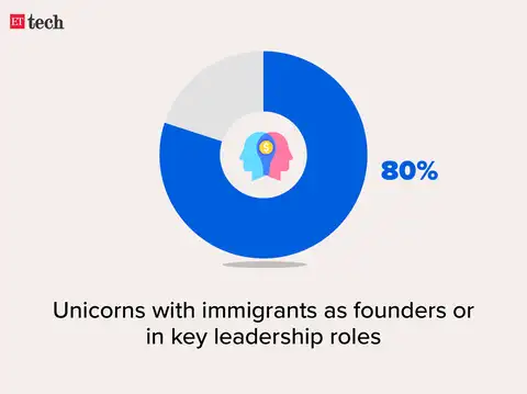 Immigrants on the top of the corporate ladder
