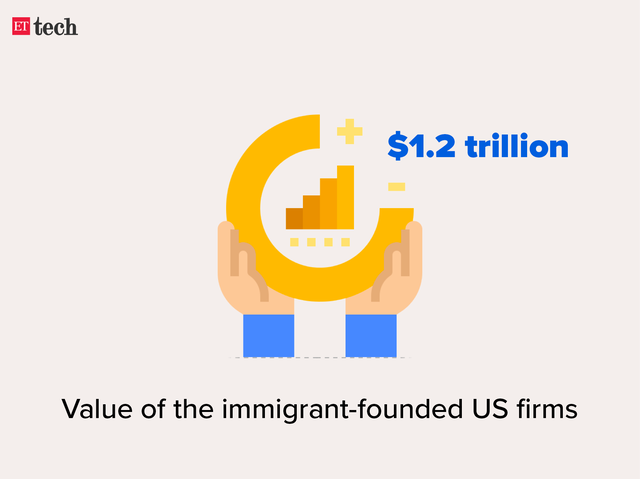 The 319 immigrant-founded firms are worth $1.2 trillion