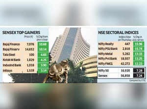 Bulls Spurred into Sprint by Fed’s Rate Commentary