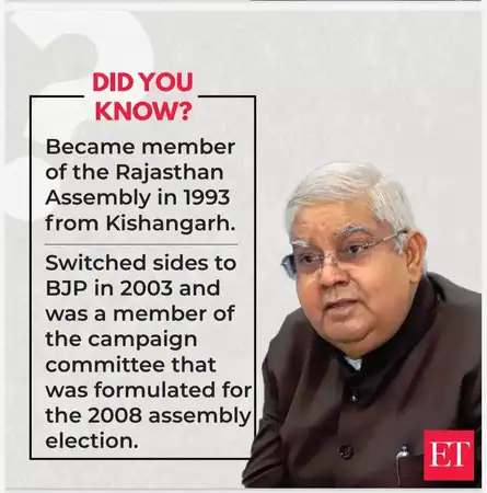 Jagdeep Dhankar became member of Rajasthan Assembly in 1993 from Kishangarh