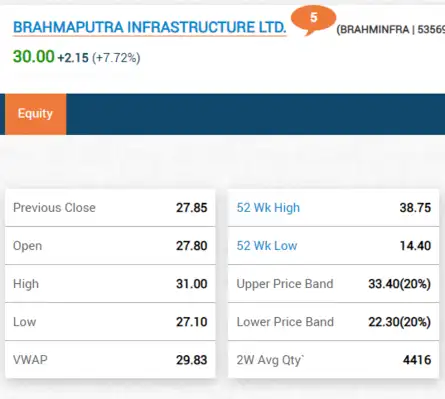 Brahmaputra Infrastructure wins an order in Joint Venture for Rs 177.45 crore