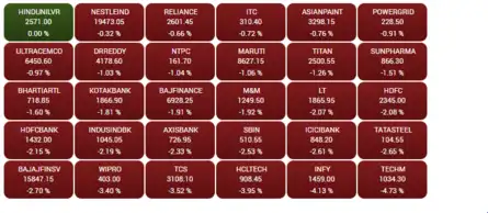OPENING BELL: Sensex crashes 1,300 pts on Powell’s hawkish pivot; Nifty cracks below 17,200; IT stocks tumble up to 5%