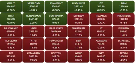 CLOSING BELL: Bears take over D-St as Sensex tanks 861 points; Nifty below 17,350; Tech Mahindra tumbles 5%; Infosys 4%