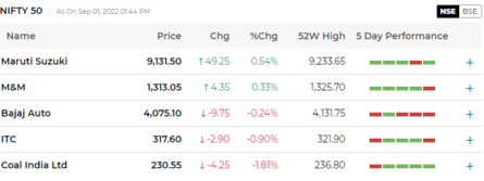 Sensex Today: STOCK MARKET HIGHLIGHTS: What Signals A Small Bullish ...