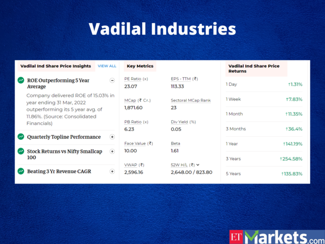 Vadilal Industries | Price Return in 2022: 182%