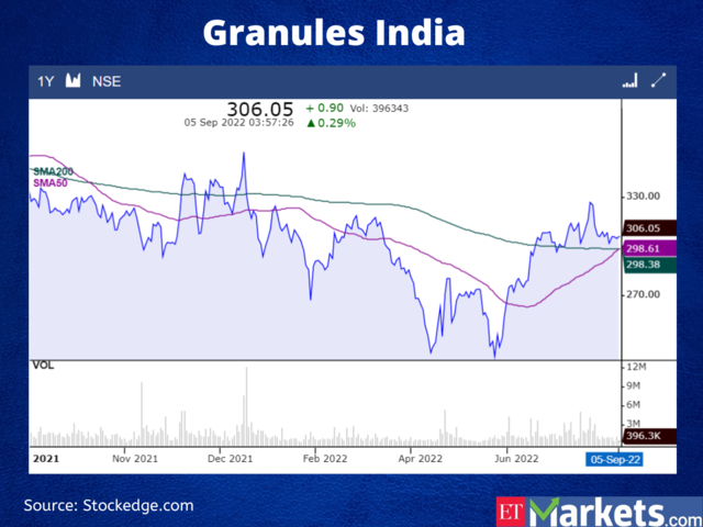 Granules India