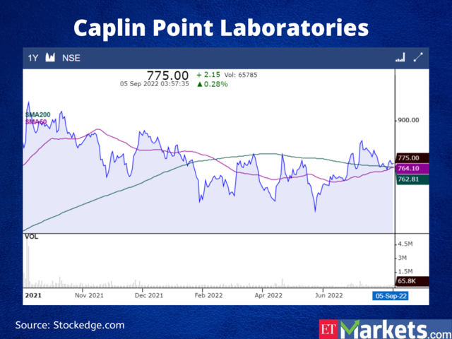 Caplin Point Laboratories