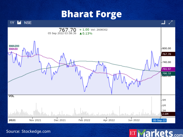 Bharat Forge