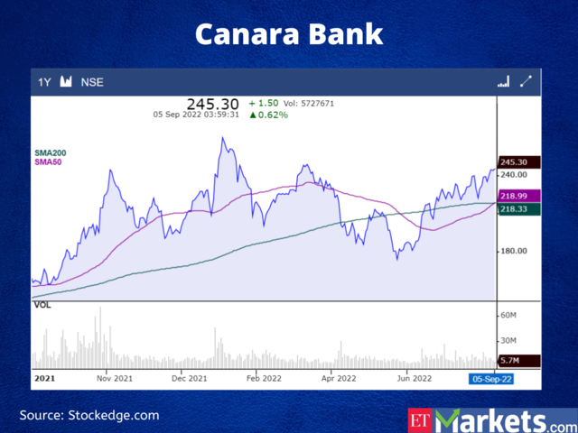 Canara Bank