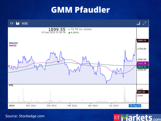 GMM Pfaudler