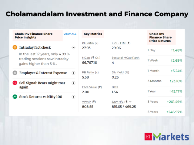 ​Cholamandalam Investment and Finance Company | 1-Year Price Return: 40%