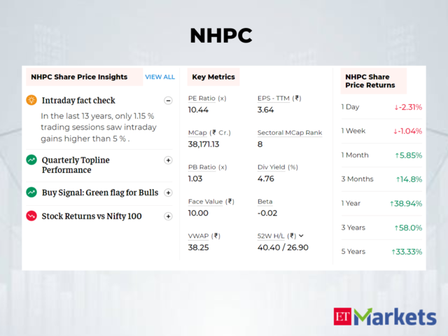 ​NHPC | 1-Year Price Return: 40%