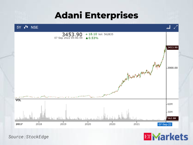 Adani Enterprises | Last 5-Year High: Rs 3431.8 | LTP: Rs 3435.8