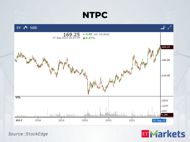 NTPC | Last 5-Year High: Rs 166.4 | LTP: Rs 168.45