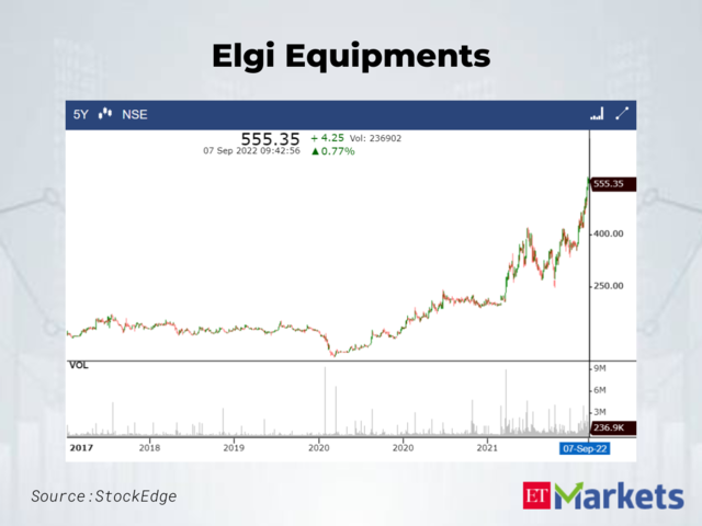 Elgi Equipments | Last 5-Year High: Rs 554 | LTP: Rs 551.1