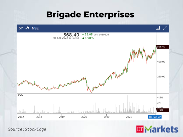 Brigade Enterprises | Last 5-Year High: Rs 554.7 | LTP: Rs 568.4