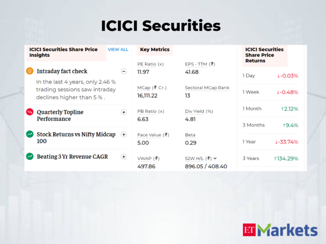 ICICI Securities | 3-Year Stock Price Return: 134%