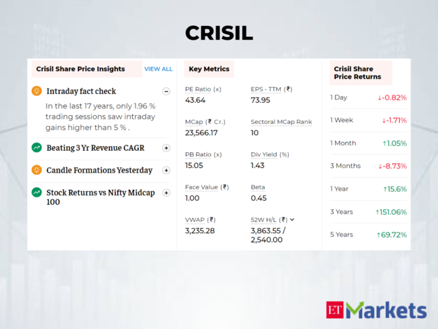CRISIL | 3-Year Stock Price Return: 156%