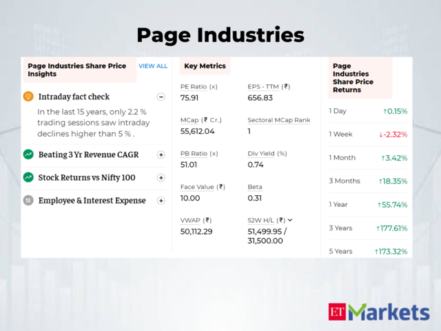 Page Industries | 3-Year - Stock Price Return: 178%