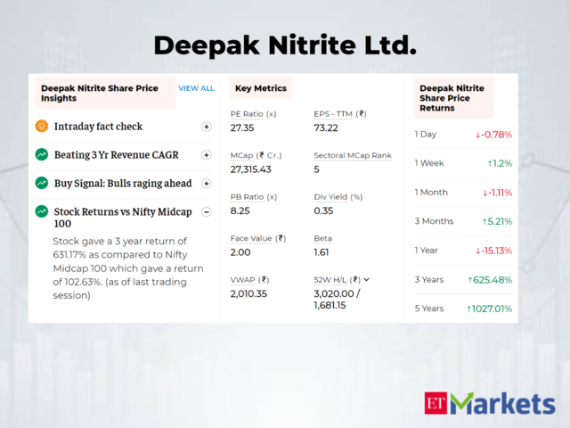 Deepak Nitrite | 3-Year Stock Price Return: 636%
