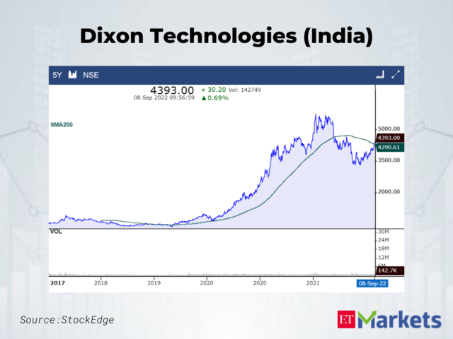Dixon Technologies (India)