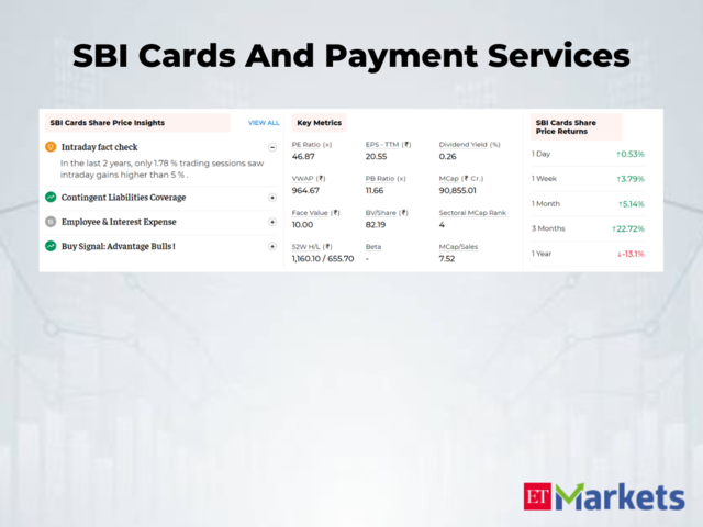 SBI Cards And Payment Services | 3-Day Price Return: 2.5%