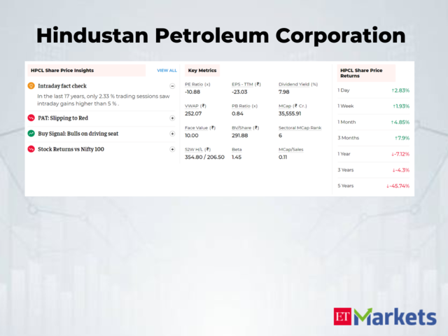 Hindustan Petroleum Corporation | 3-Day Price Return: 5%