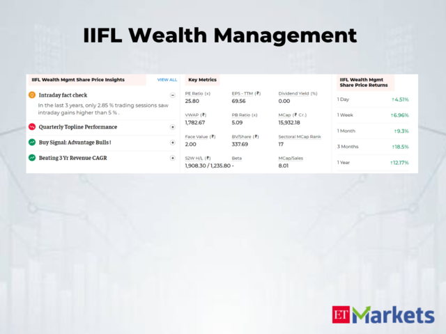 IIFL Wealth Management | 3-Day Price Return: 7.4%