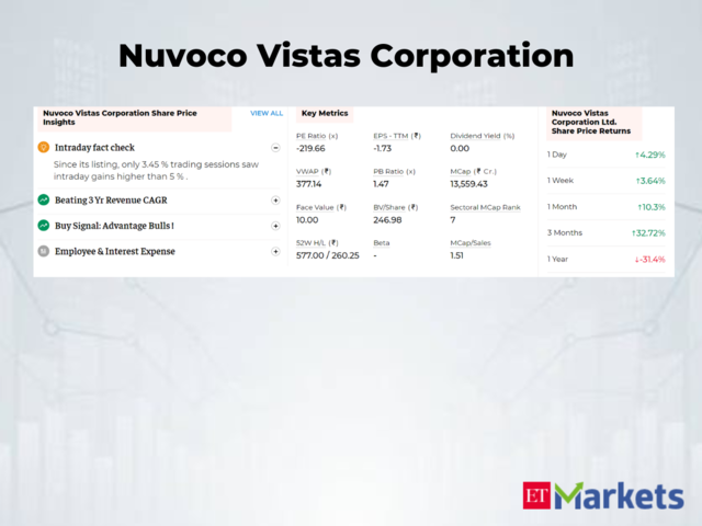 Nuvoco Vistas Corporation | 3-Day Price Return: 8.8%