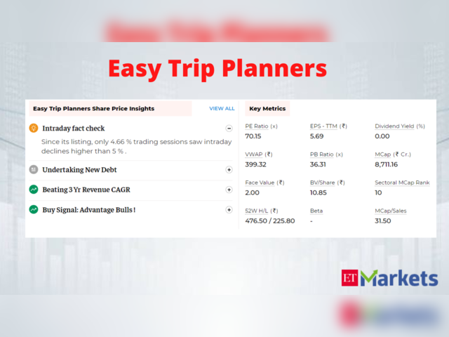 ​Easy Trip Planners | 1-Year Stock Price Return: 54% | Rating: Buy | CMP: Rs 394