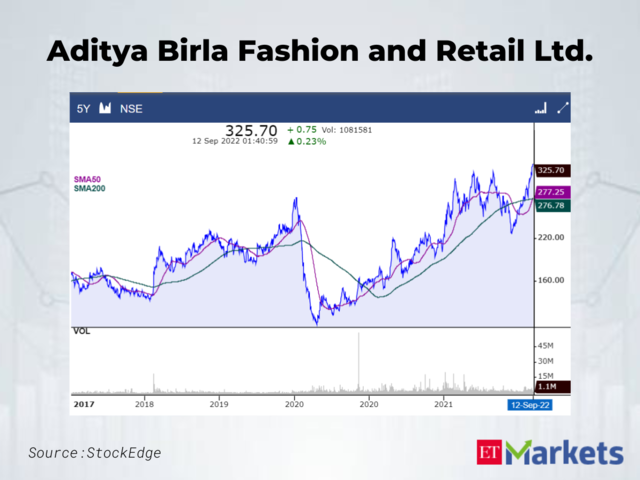 Aditya Birla Fashion and Retail