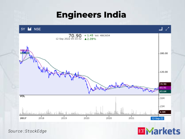 Engineers India