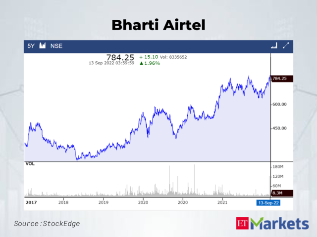 Bharti Airtel | Last 5-Year High: Rs 781.8 | LTP: Rs 784.25