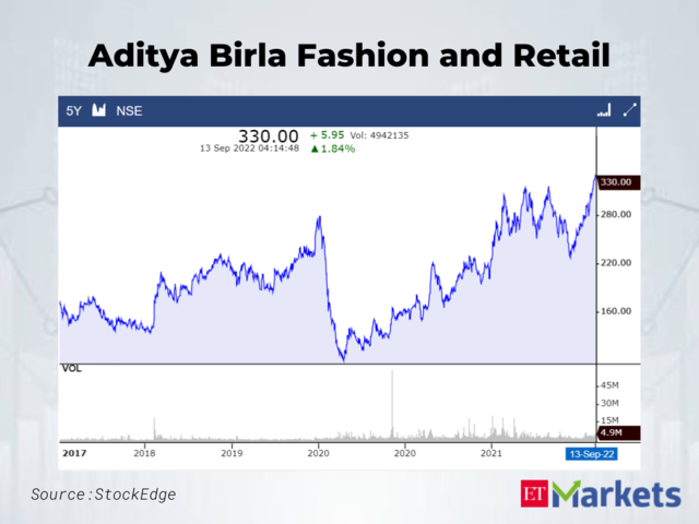 Aditya Birla Fashion and Retail | Last 5-Year High: Rs 328.9 | LTP: Rs 330