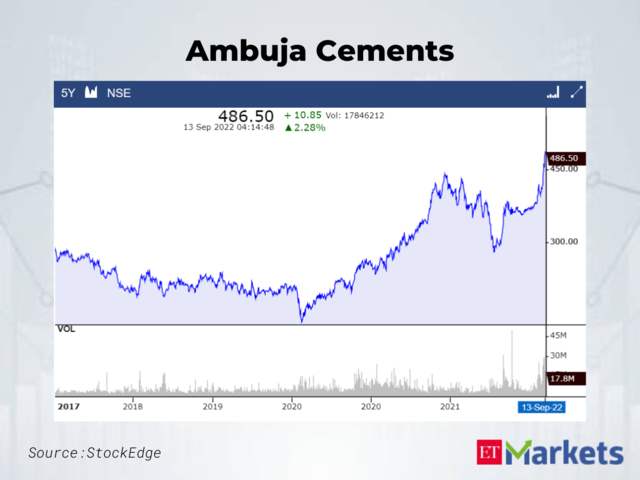 Ambuja Cements | Last 5-Year High: Rs 484.7 | LTP: Rs 486.5