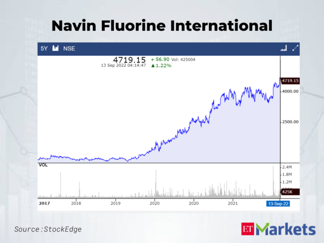 Navin Fluorine International | Last 5-Year High: Rs 4680 | LTP: Rs 4719.15