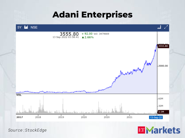 Adani Enterprises | Last 5-Year High: Rs 3507.95 | LTP: Rs 3555.8