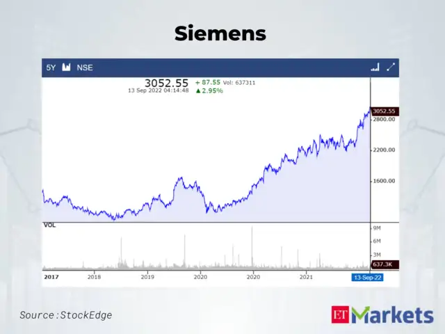 HIGHEST RISING STOCKS LAST 5 YEARS visual data 5