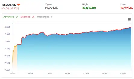 sensex today: Stock Market Highlights: What signals a bullish candle on ...