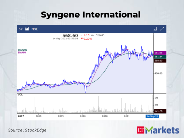 Syngene International
