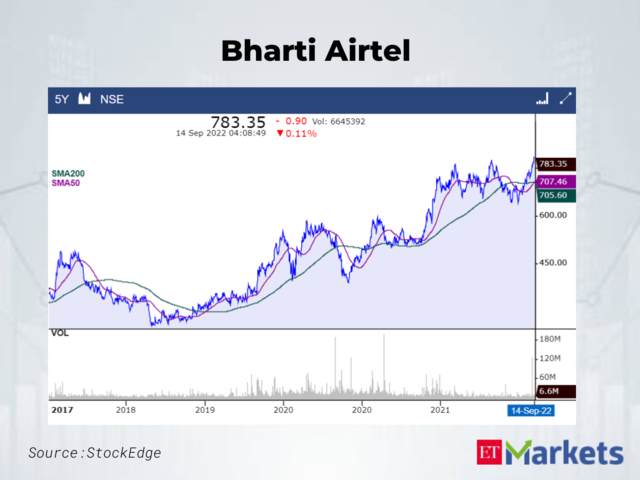 Bharti Airtel