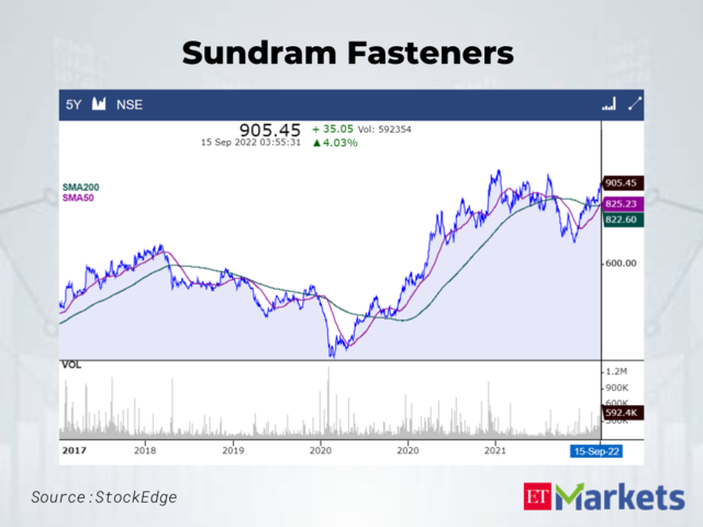 Sundram Fasteners CMP: Rs 905.45 | 50-Day SMA: Rs 825.23 | 200-Day SMA: Rs 822.6