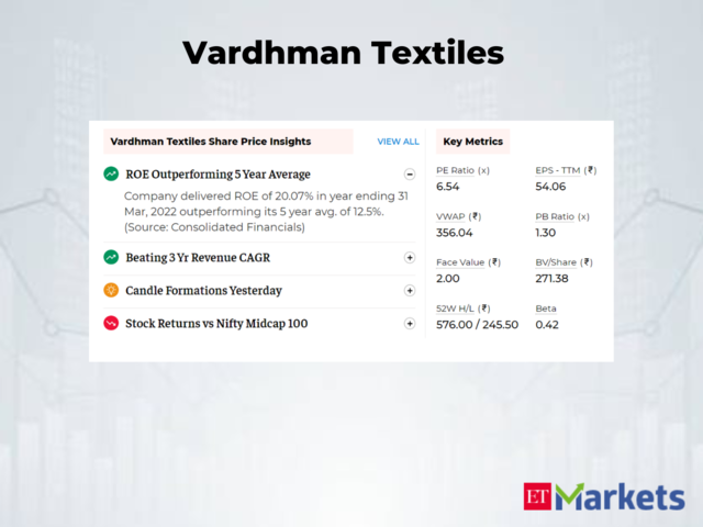 Vardhman Textiles | 5-Day Price return: 5%