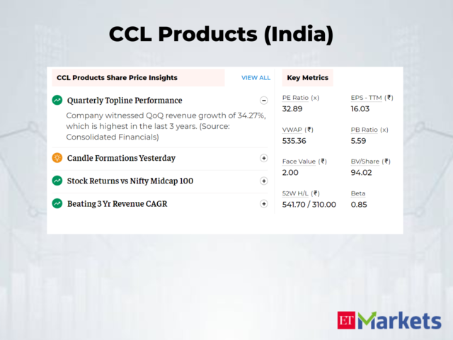 CCL Products (India) | 5-Day Price return: 5%