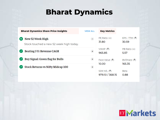 Bharat Dynamics | 5-Day Price return: 14%