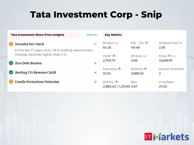 Tata Investment Corporation | 5-Day Price return: 51%